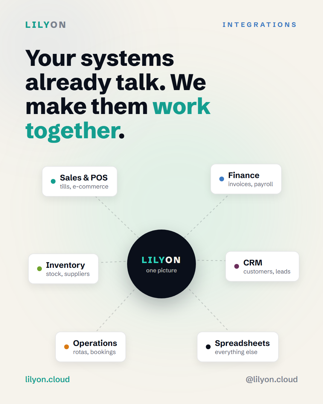 Connected systems: the systems you already run can talk to each other