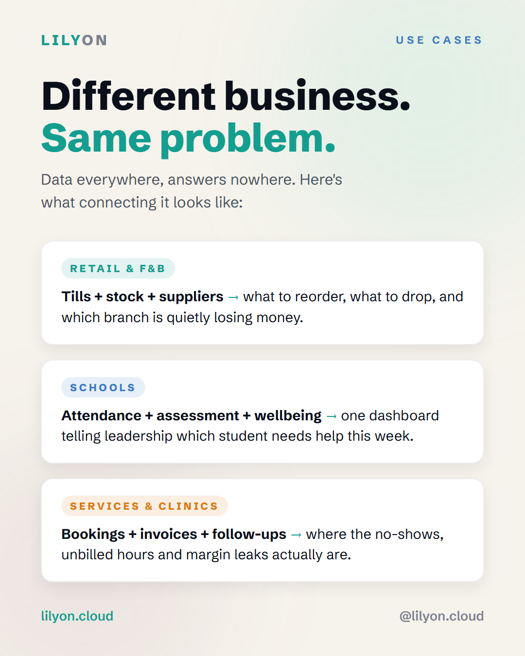 Different business, same problem: disconnected systems hide the same answers everywhere
