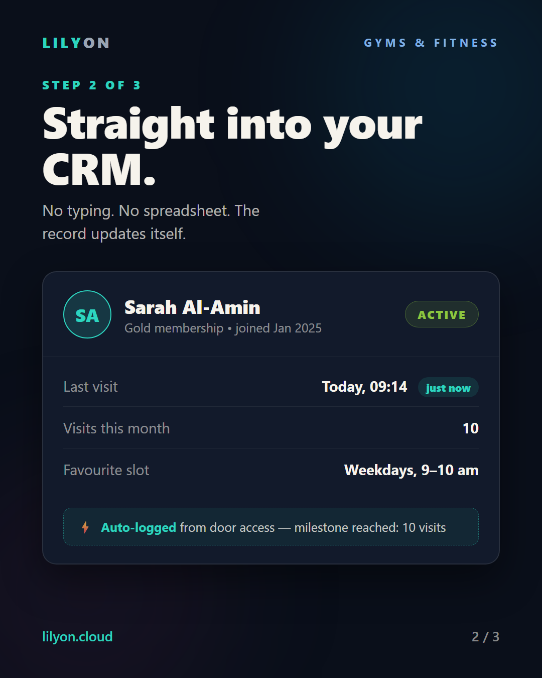 Slide 2 of 3: her CRM profile updates automatically, logging the visit and a 10-visit milestone